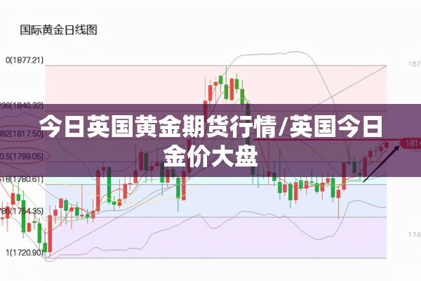 今日英国黄金期货行情/英国今日金价大盘