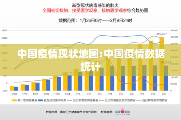 中国疫情现状地图:中国疫情数据统计