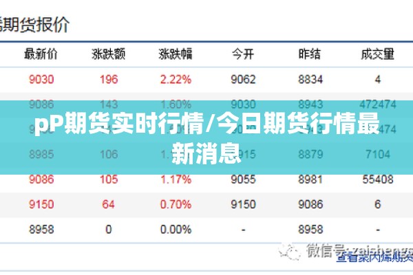 pP期货实时行情/今日期货行情最新消息