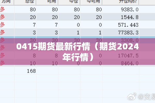 0415期货最新行情（期货2024年行情）