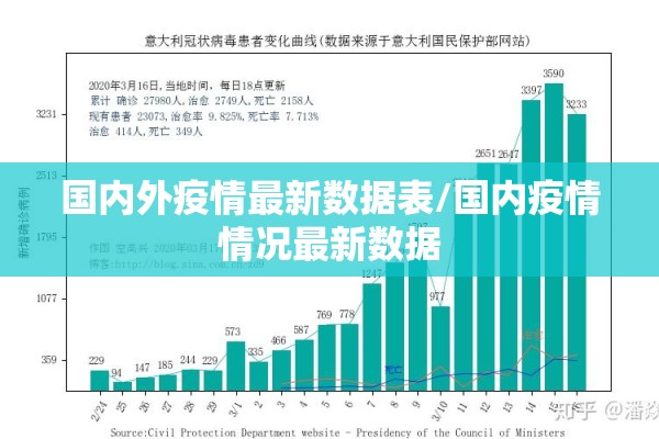 国内外疫情最新数据表/国内疫情情况最新数据