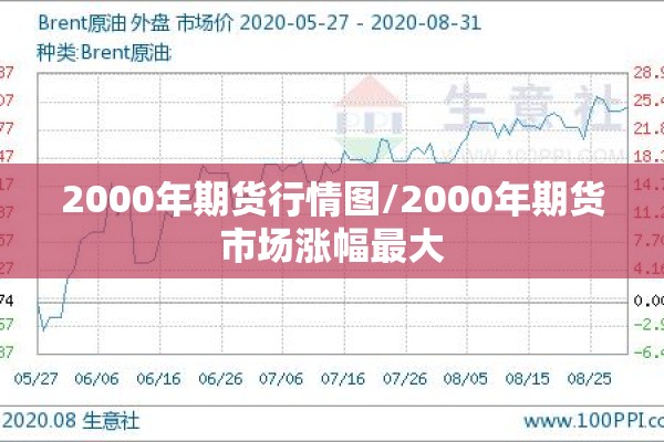 2000年期货行情图/2000年期货市场涨幅最大 2000年期货行情图/2000年期货市场涨幅最大