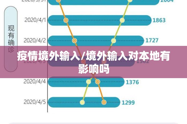 疫情境外输入/境外输入对本地有影响吗 疫情境外输入/境外输入对本地有影响吗