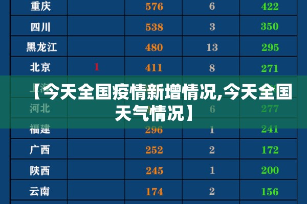 【今天全国疫情新增情况,今天全国天气情况】 【今天全国疫情新增情况,今天全国天气情况】