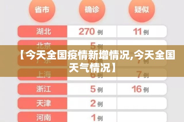 【今天全国疫情新增情况,今天全国天气情况】 【今天全国疫情新增情况,今天全国天气情况】