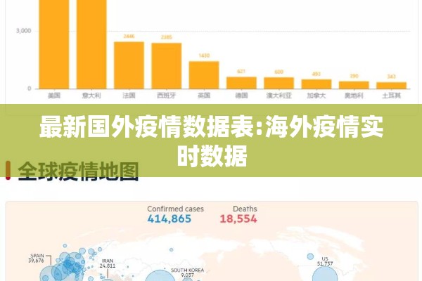 最新国外疫情数据表:海外疫情实时数据 最新国外疫情数据表:海外疫情实时数据
