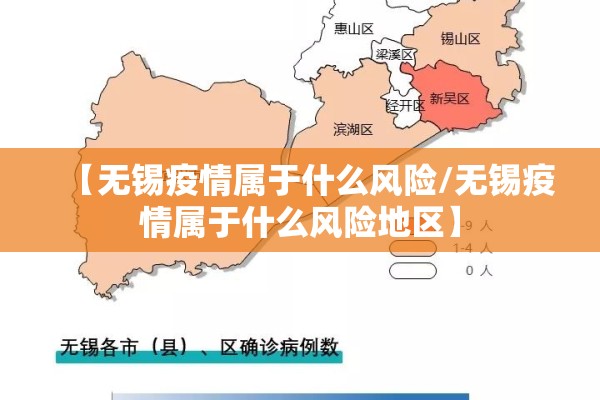【无锡疫情属于什么风险/无锡疫情属于什么风险地区】 【无锡疫情属于什么风险/无锡疫情属于什么风险地区】