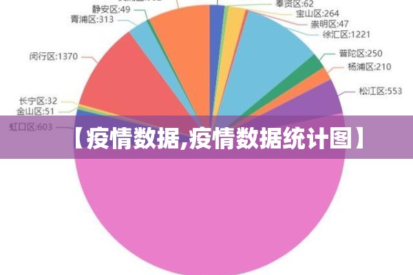 【疫情数据,疫情数据统计图】