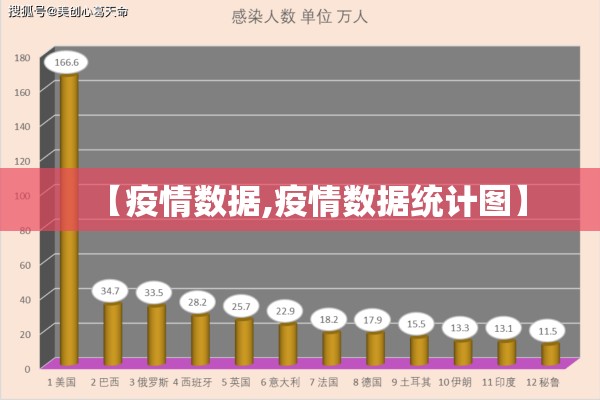 【疫情数据,疫情数据统计图】 【疫情数据,疫情数据统计图】