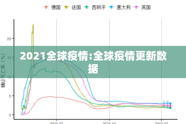 2021全球疫情:全球疫情更新数据 2021全球疫情:全球疫情更新数据