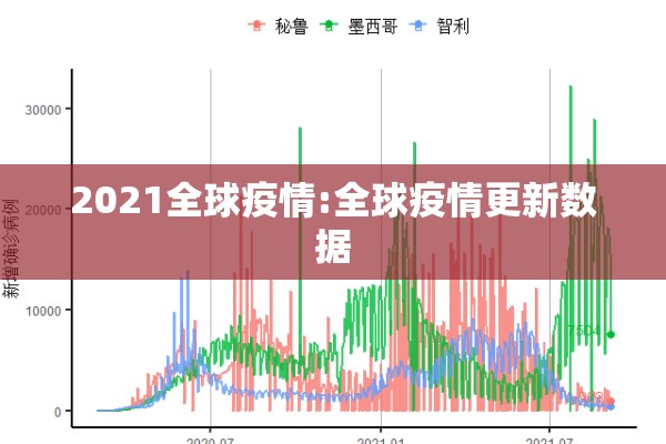 2021全球疫情:全球疫情更新数据