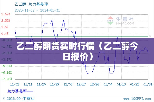 乙二醇期货实时行情（乙二醇今日报价）