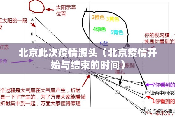 北京此次疫情源头（北京疫情开始与结束的时间）