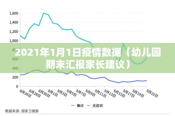 2021年1月1日疫情数据(幼儿园期末汇报家长建议) 2021年1月1日疫情数据(幼儿园期末汇报家长建议)