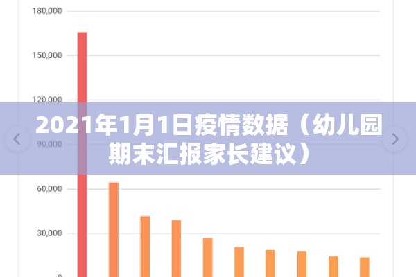 2021年1月1日疫情数据(幼儿园期末汇报家长建议) 2021年1月1日疫情数据(幼儿园期末汇报家长建议)