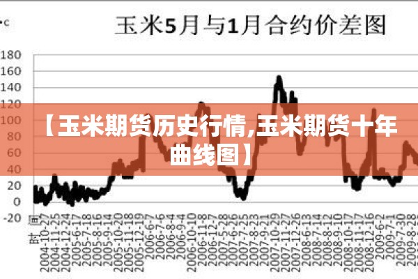【玉米期货历史行情,玉米期货十年曲线图】