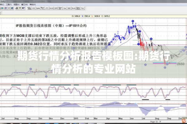 期货行情分析报告模板图:期货行情分析的专业网站
