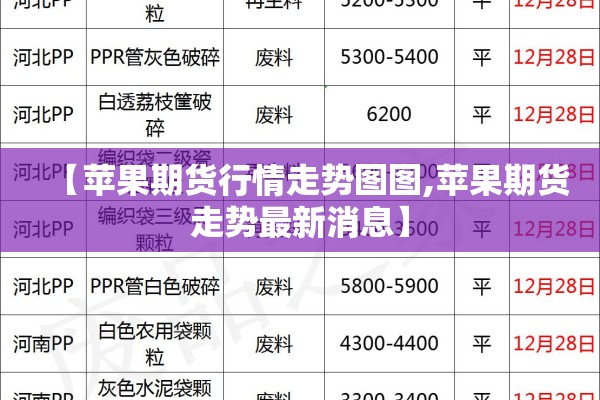 【苹果期货行情走势图图,苹果期货走势最新消息】 【苹果期货行情走势图图,苹果期货走势最新消息】