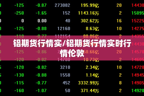 铝期货行情实/铝期货行情实时行情伦敦 铝期货行情实/铝期货行情实时行情伦敦