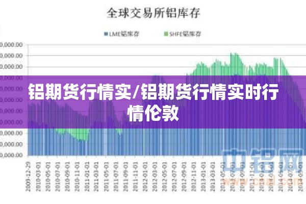 铝期货行情实/铝期货行情实时行情伦敦 铝期货行情实/铝期货行情实时行情伦敦