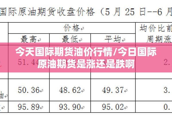 今天国际期货油价行情/今日国际原油期货是涨还是跌啊