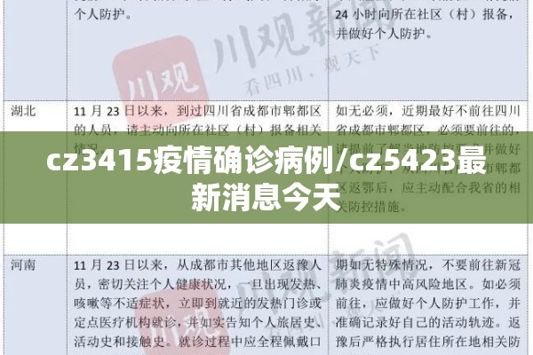 cz3415疫情确诊病例/cz5423最新消息今天 cz3415疫情确诊病例/cz5423最新消息今天