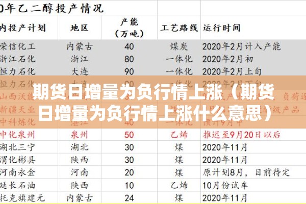 期货日增量为负行情上涨(期货日增量为负行情上涨什么意思) 期货日增量为负行情上涨(期货日增量为负行情上涨什么意思)