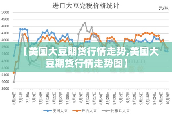 【美国大豆期货行情走势,美国大豆期货行情走势图】