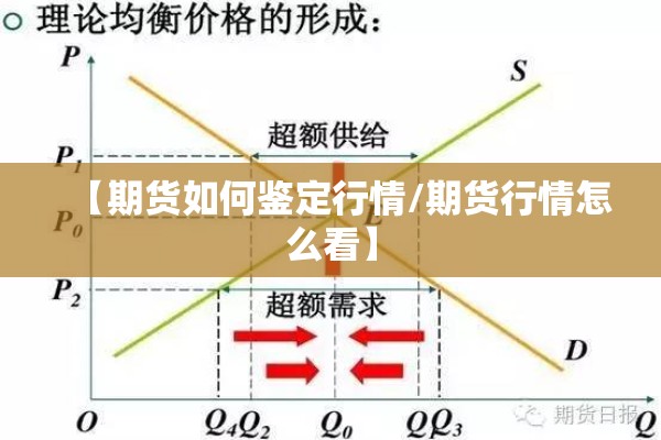 【期货如何鉴定行情/期货行情怎么看】