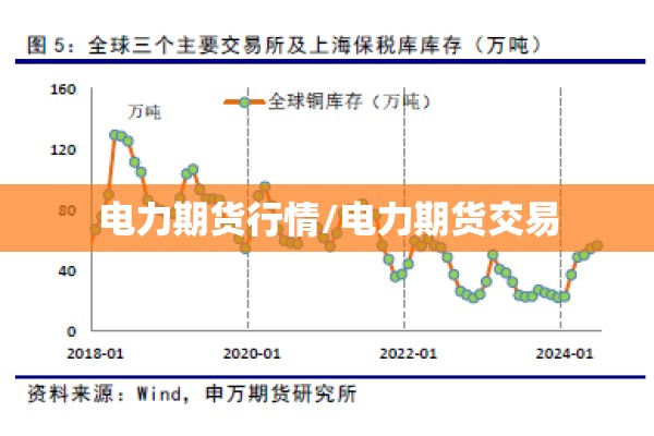 电力期货行情/电力期货交易 电力期货行情/电力期货交易