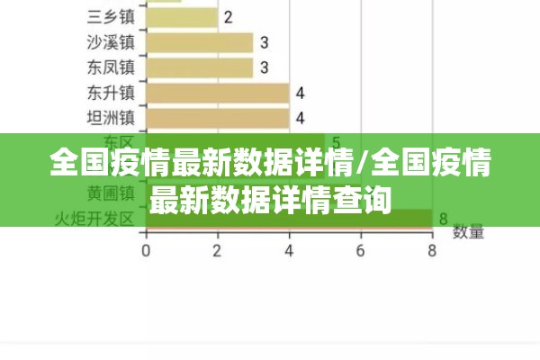全国疫情最新数据详情/全国疫情最新数据详情查询 全国疫情最新数据详情/全国疫情最新数据详情查询
