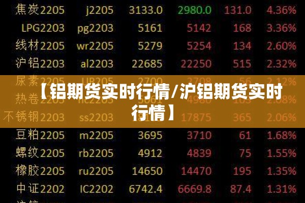 【铝期货实时行情/沪铝期货实时行情】