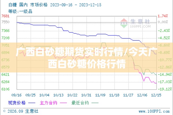 广西白砂糖期货实时行情/今天广西白砂糖价格行情 广西白砂糖期货实时行情/今天广西白砂糖价格行情
