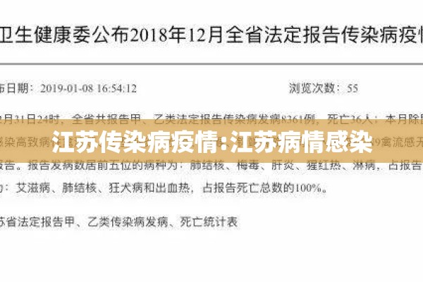 江苏传染病疫情:江苏病情感染 江苏传染病疫情:江苏病情感染