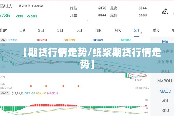 【期货行情走势/纸浆期货行情走势】 【期货行情走势/纸浆期货行情走势】
