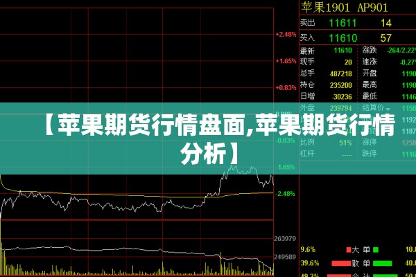 【苹果期货行情盘面,苹果期货行情分析】 【苹果期货行情盘面,苹果期货行情分析】