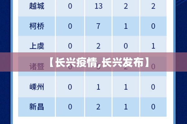 【长兴疫情,长兴发布】 【长兴疫情,长兴发布】