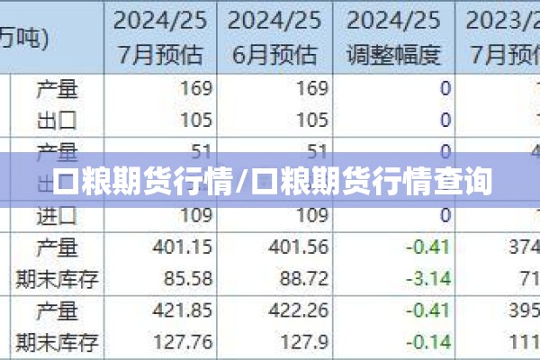 口粮期货行情/口粮期货行情查询