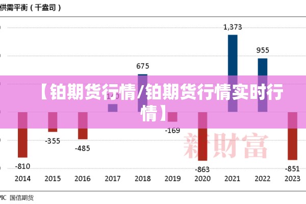 【铂期货行情/铂期货行情实时行情】