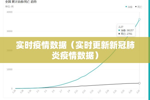 实时疫情数据（实时更新新冠肺炎疫情数据）