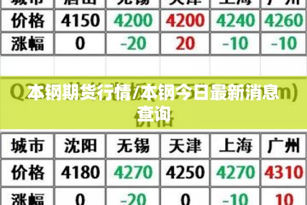 本钢期货行情/本钢今日最新消息查询