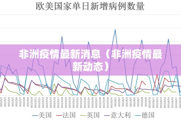 非洲疫情最新消息(非洲疫情最新动态) 非洲疫情最新消息(非洲疫情最新动态)