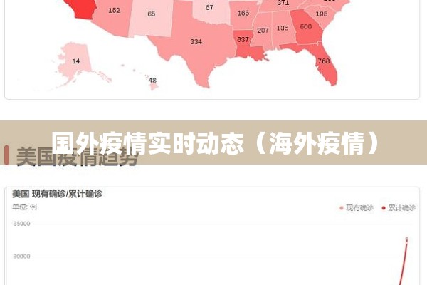 国外疫情实时动态(海外疫情) 国外疫情实时动态(海外疫情)