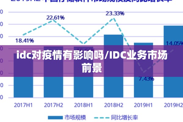 idc对疫情有影响吗/IDC业务市场前景
