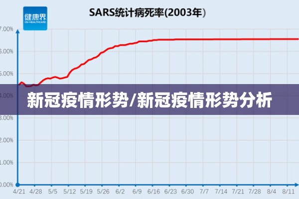 新冠疫情形势/新冠疫情形势分析 新冠疫情形势/新冠疫情形势分析
