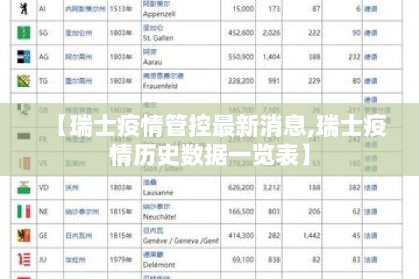 【瑞士疫情管控最新消息,瑞士疫情历史数据一览表】