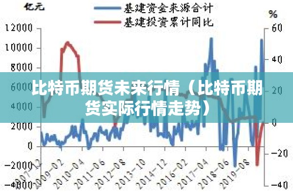 比特币期货未来行情（比特币期货实际行情走势）