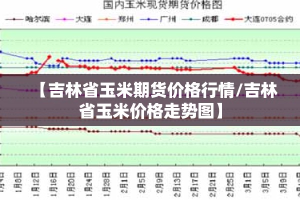 【吉林省玉米期货价格行情/吉林省玉米价格走势图】 【吉林省玉米期货价格行情/吉林省玉米价格走势图】