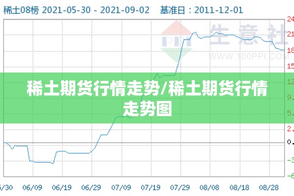 稀土期货行情走势/稀土期货行情走势图