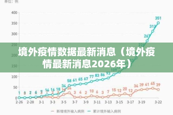 境外疫情数据最新消息(境外疫情最新消息2026年) 境外疫情数据最新消息(境外疫情最新消息2026年)